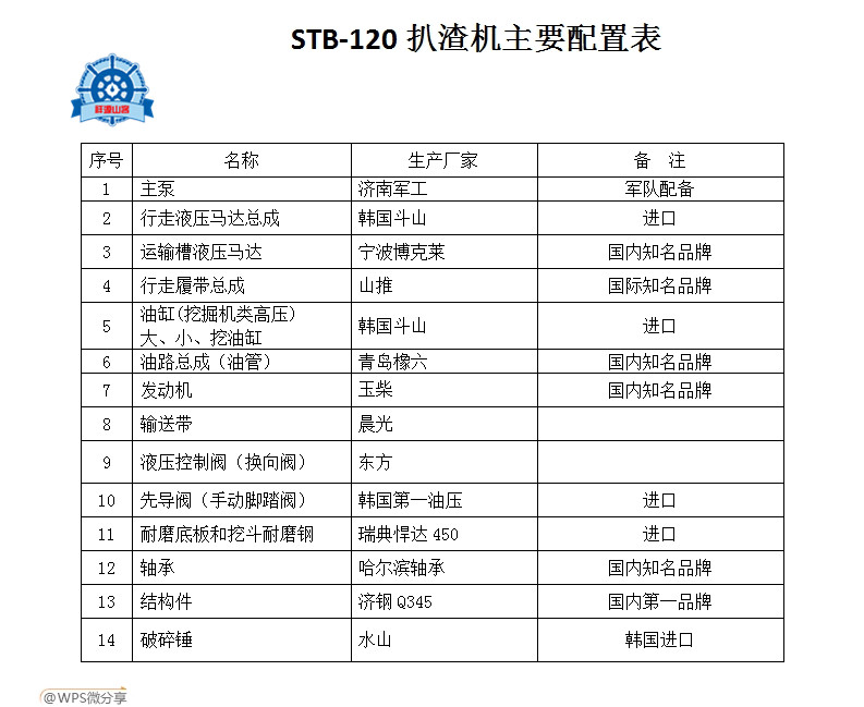 STB-120扒渣機配置表