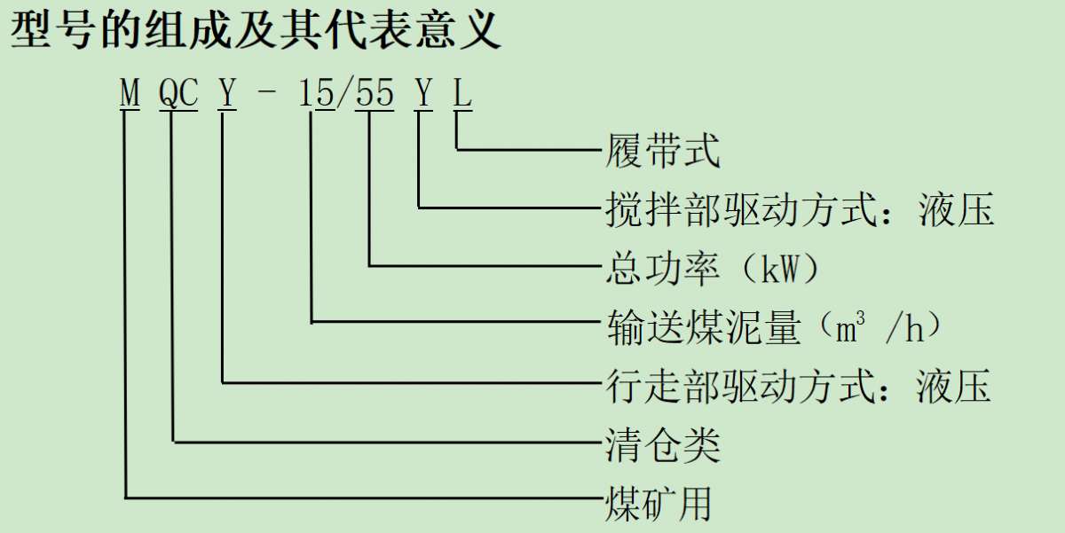 煤礦井下清倉機總體概述