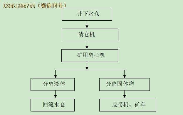 清倉機(jī)工藝流程及特點(diǎn)