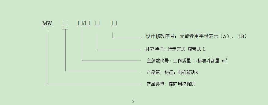 煤礦用液壓挖掘機型號表示方法