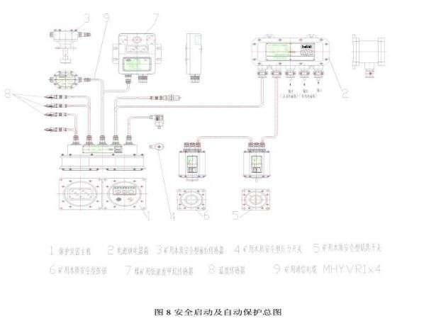 說明書WCL5Y防爆柴油機履帶運輸車